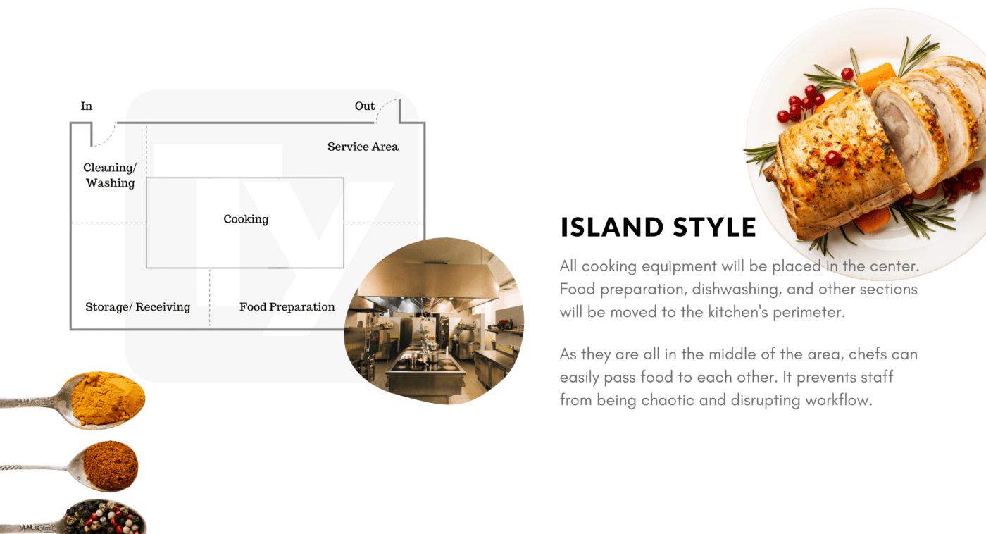 Island Style Kitchen | Ty