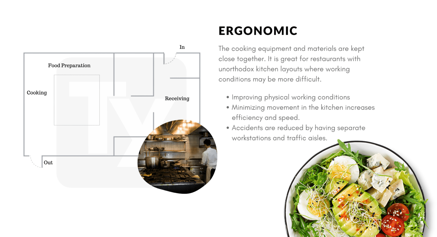 Ergonomic Kitchen | Ty