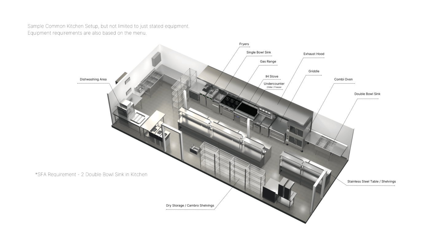 Restaurant Kitchen Concept | Ty Innovations