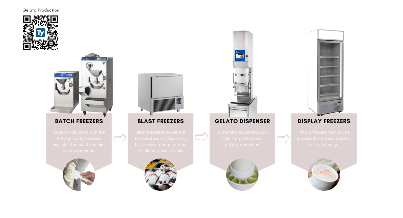 Gelato Production | Ty