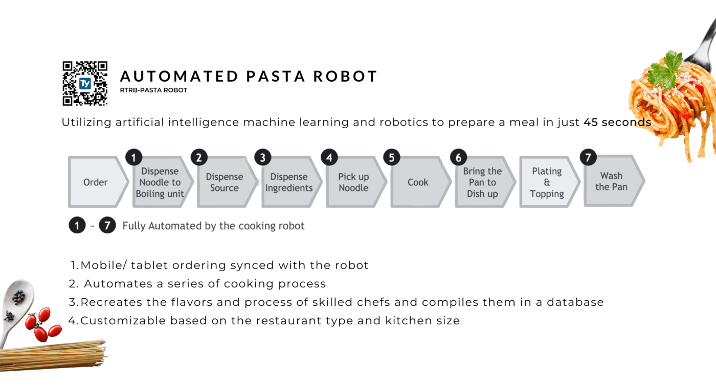 Automated Pasta Robot | Ty
