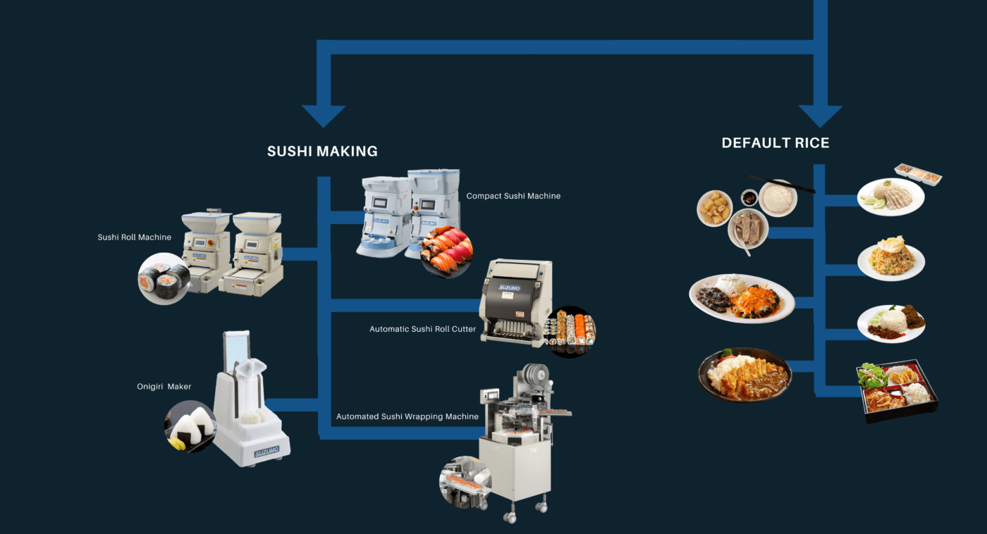 Sushi Rice Processing Ty