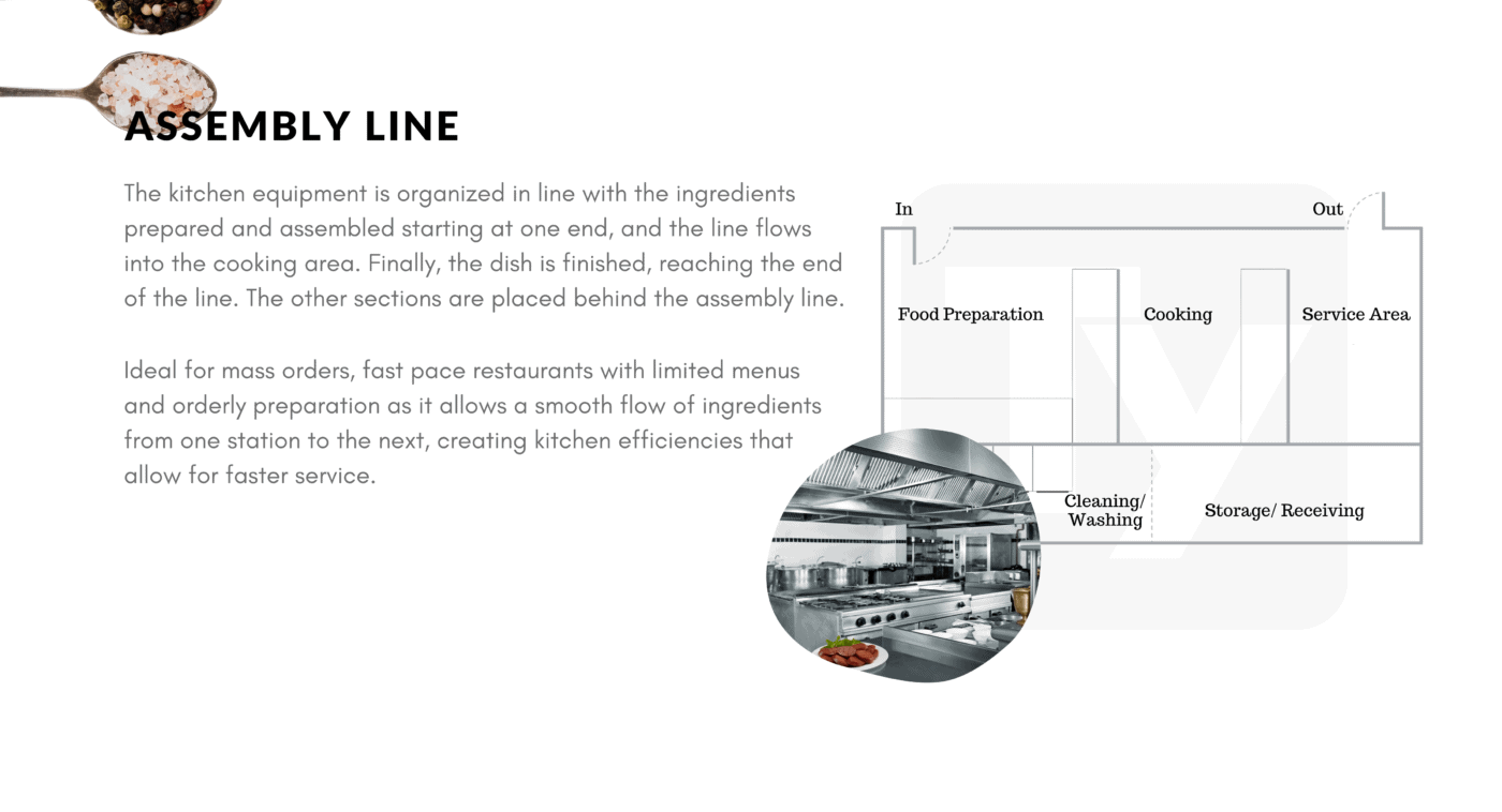Assembly Line Kitchen | Ty