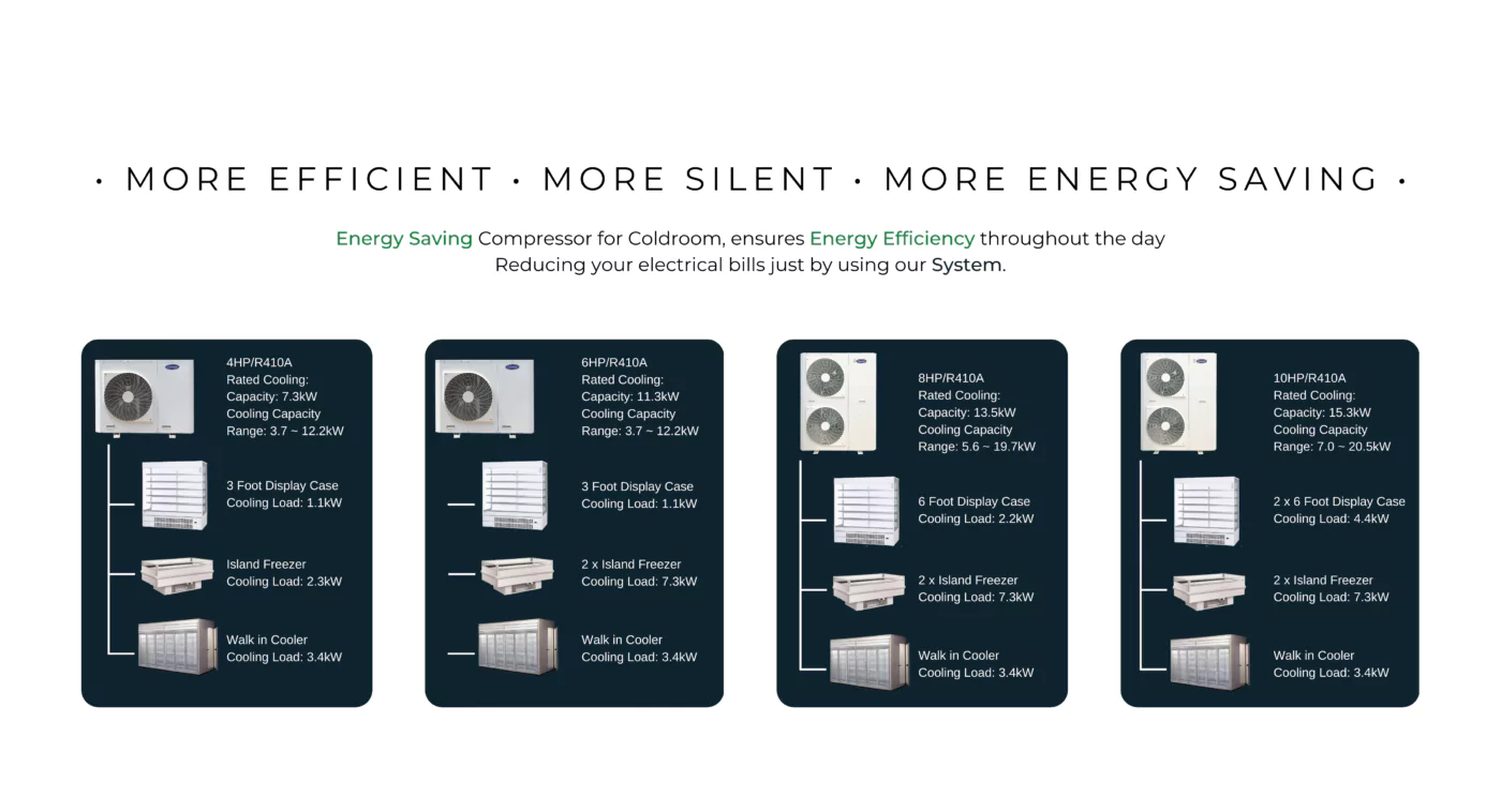 Coldroom | Ty Innovations