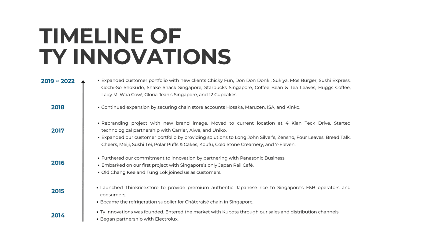 Timeline of Ty Innovations
